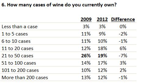 Wine Review Source Chart.